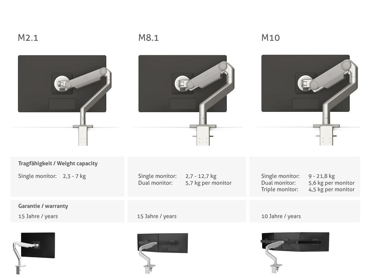 Humanscale M8.1 Monitor Wandhalterung schräg weiß (M81HMWBTB)
