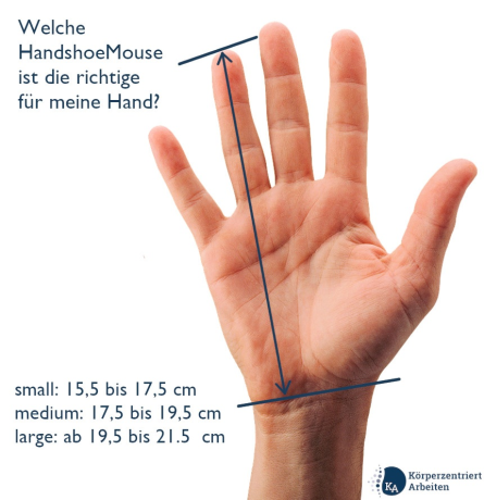 HandshoeMouse Rechts wired